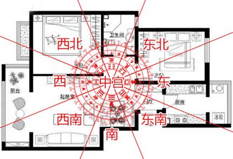 坐南向北怎麼看|買房要注意房屋坐向？東西南北4大方位，我家朝哪個方位比較。